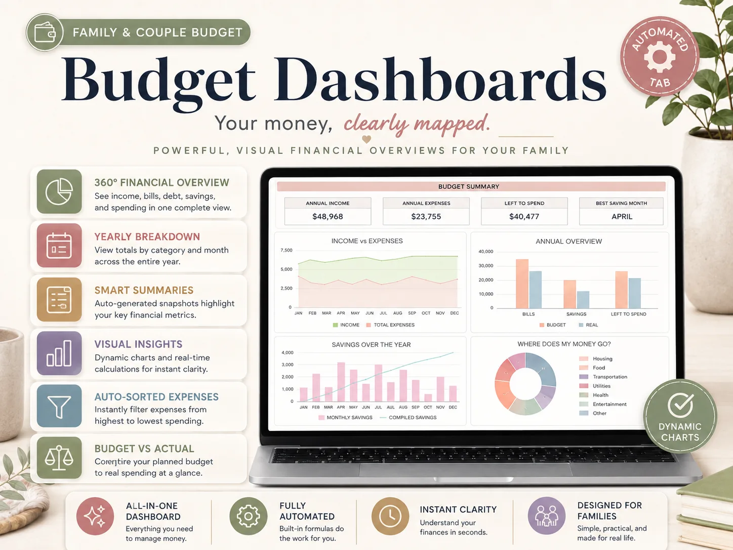 Family Organizer Bundle preview — budget dashboard
