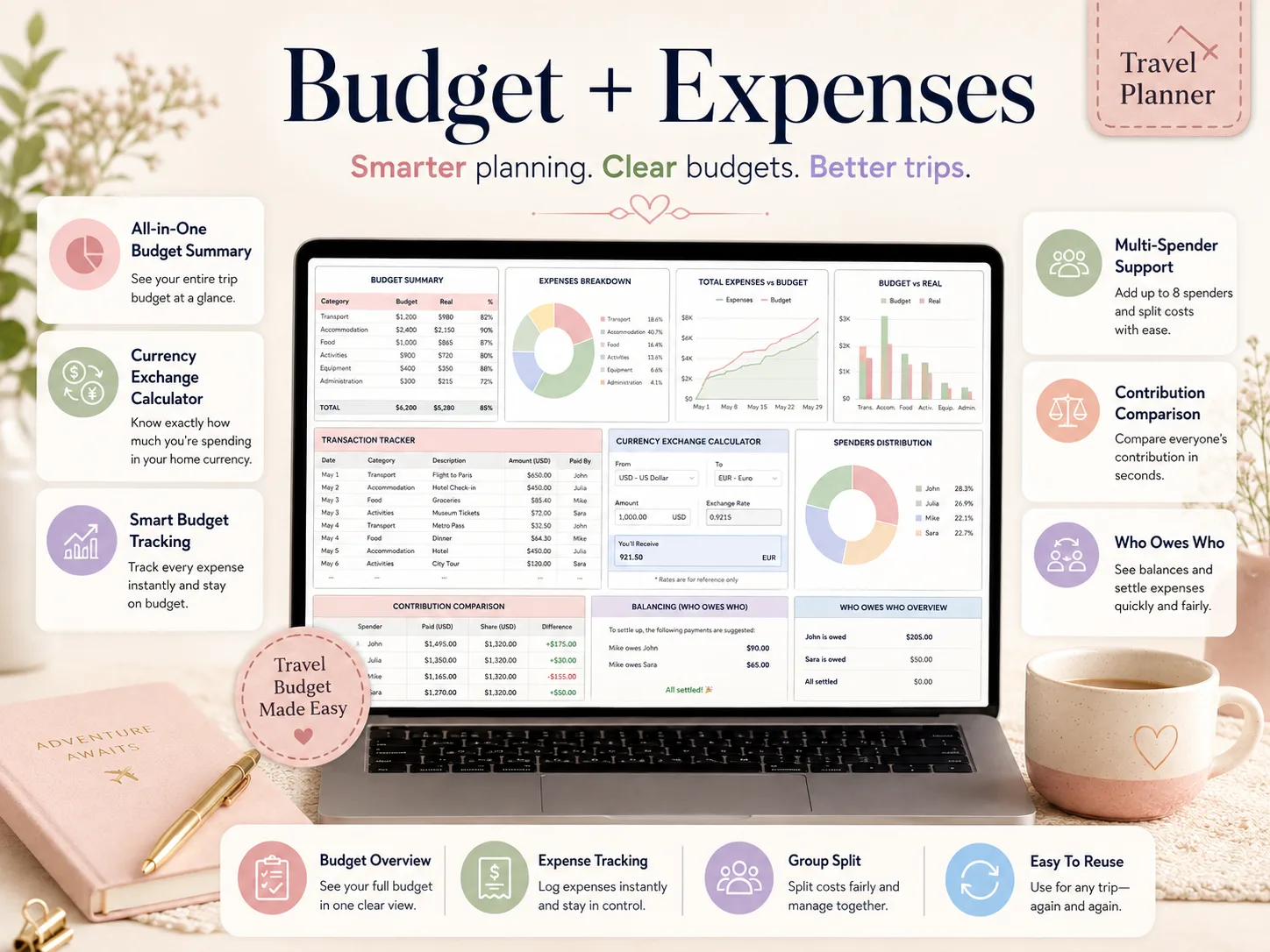 Family Organizer Bundle preview — travel budget