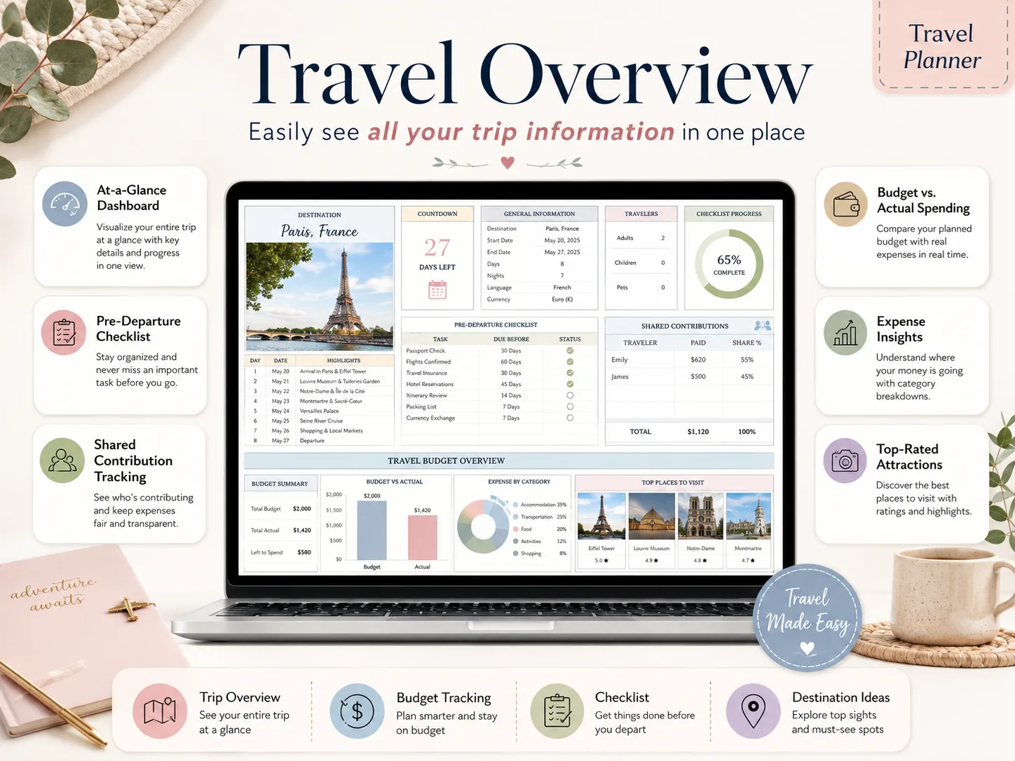 Family Organizer Bundle preview — travel overview