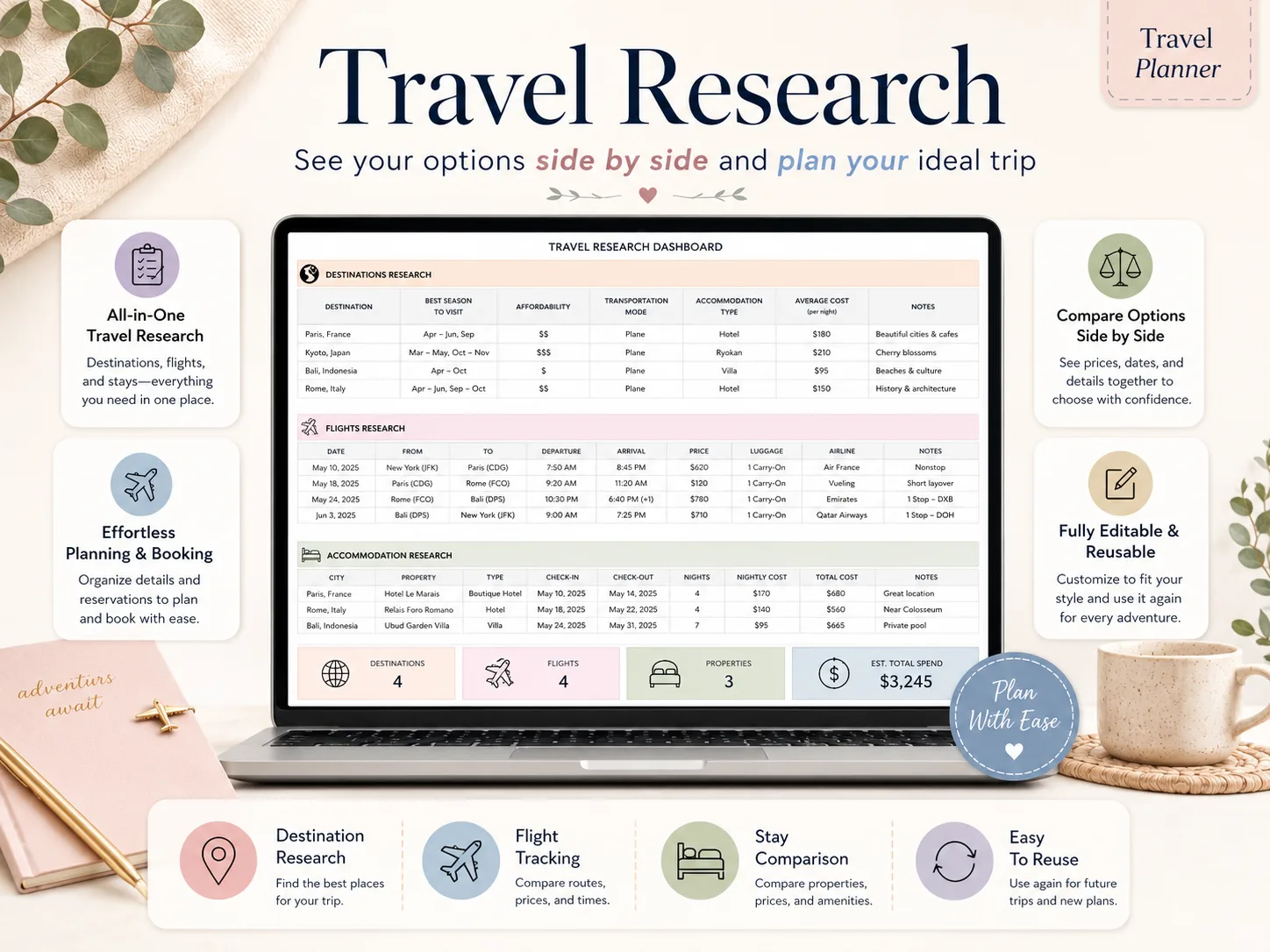 Family Organizer Bundle preview — travel research