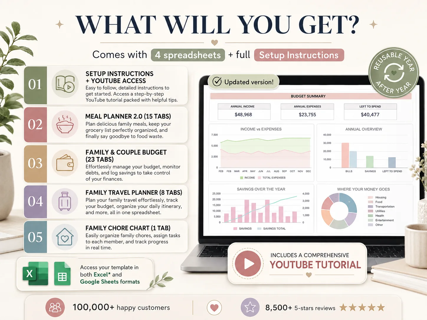 Family Organizer Bundle preview — whats included